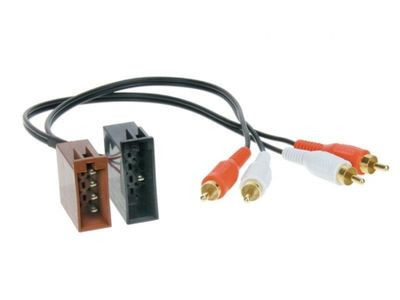 Aktywny adapter systemowy VW