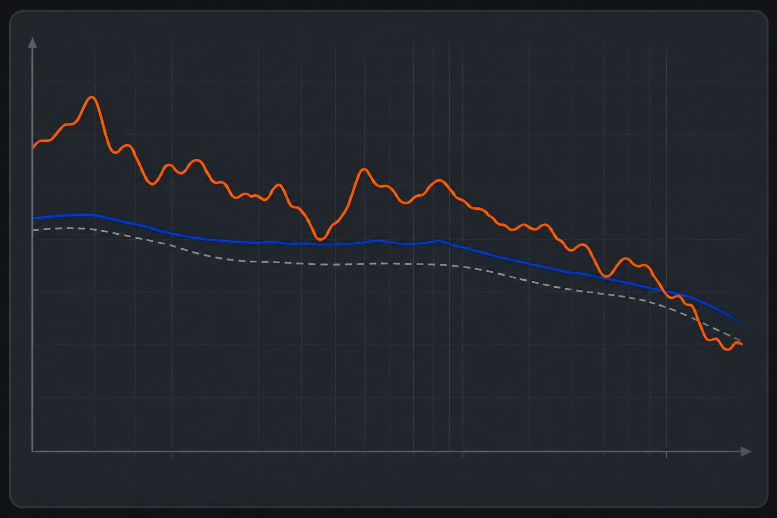 Diagram z pomiarem, krzywą referencyjną i skorygowaną krzywą pomiarową po EQ.