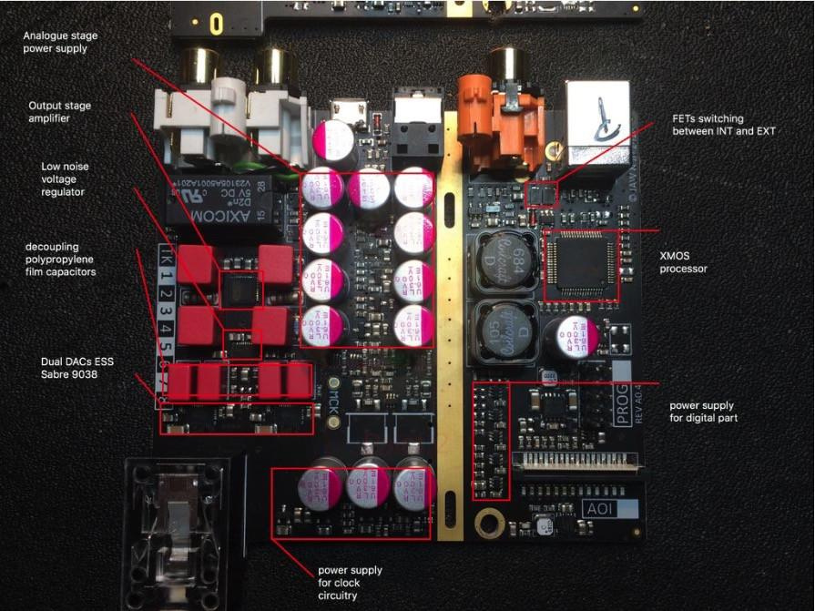 Pro-Ject Head Box S2 Digital wzmacniacz słuchawkowy z DAC i wyjściem przedwzmacniacza, czarny