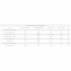 Atlas Element BI-WIRE Achromatic Z, zakończony kabel głośnikowy para stereo 2x2 metry
