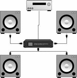 Procesor bas/stereo Antimode 2.0 DualCore
