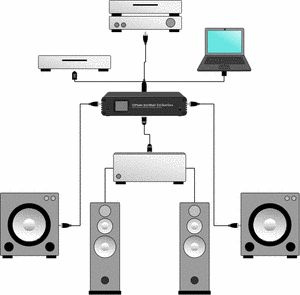 Procesor bas/stereo Antimode 2.0 DualCore