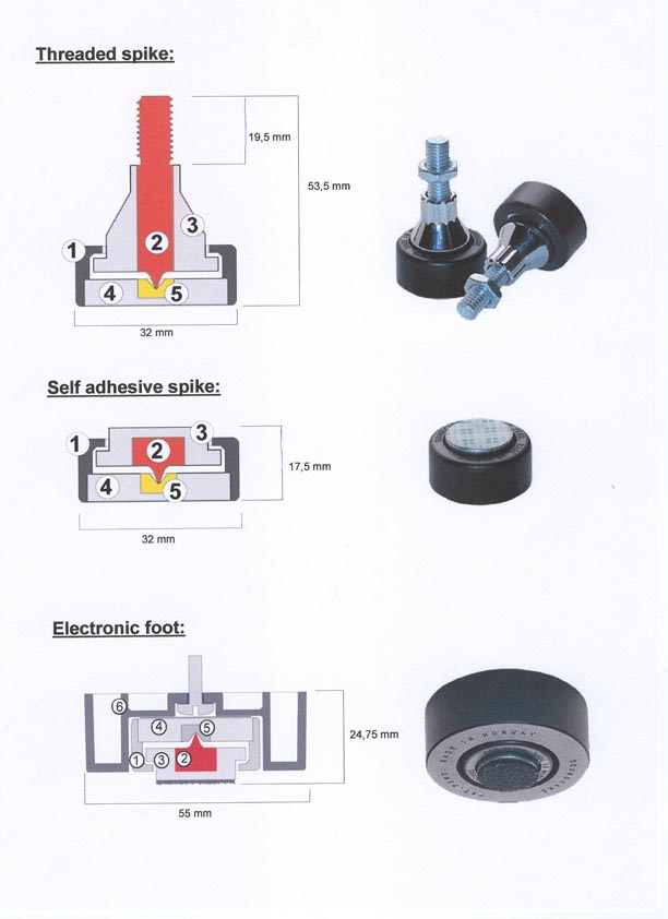 Soundcare Superspikes Feet 4 szt.