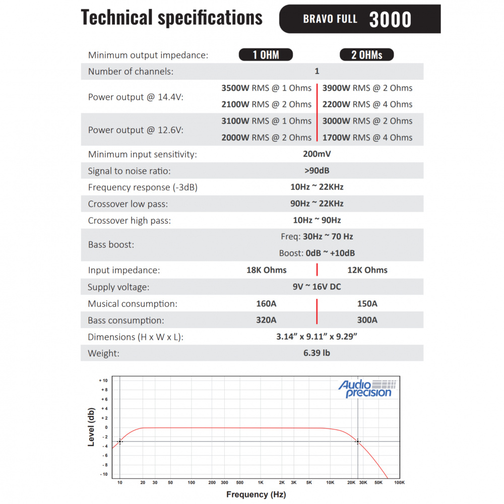Stetsom BRAVO Full 3000 2 Ohm, pełnopasmowy monoblok