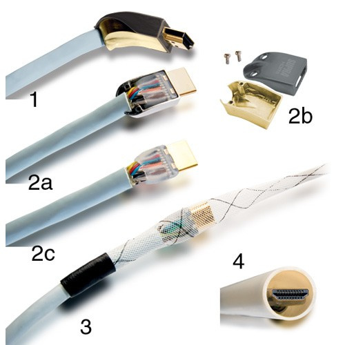 Supra HDMI Install Kit MET-B / BRAID, kątowa osłona i koszulka na kabel