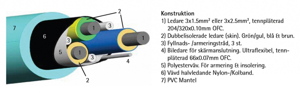 Supra LoRad 1.5 MKII kabel zasilający na metry