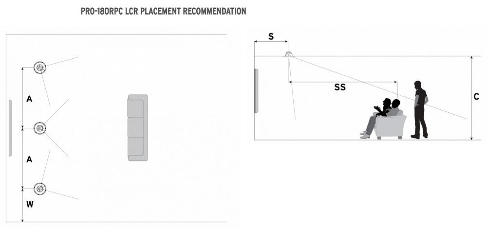 Klipsch PRO-180RPC-LCR głośnik sufitowy, sztuka