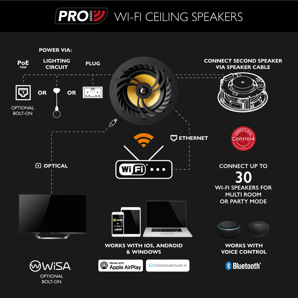 Lithe Audio Pro IP44 Wifi Multiroom 6.5