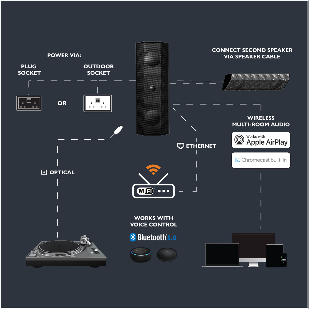 Lithe Audio iO1 Passive, wszechstronny głośnik pasywny, czarny