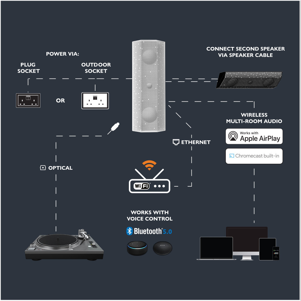 Lithe Audio iO1 Passive, wszechstronny głośnik pasywny, biały