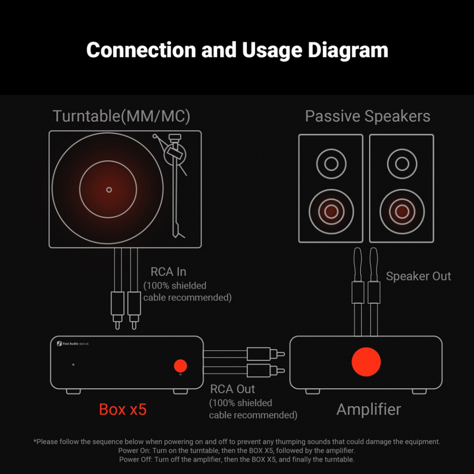 Fosi Audio Box X5, RIAA z obsługą MM i MC