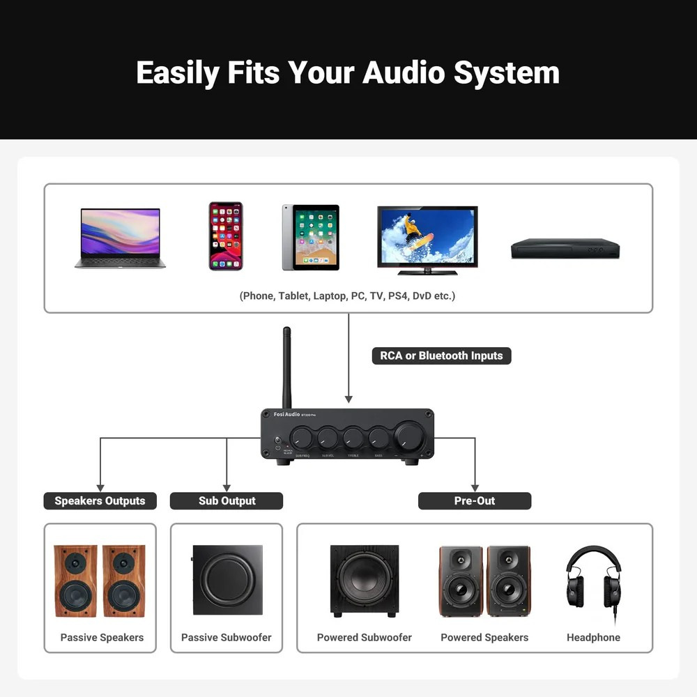 Fosi Audio BT30D, wzmacniacz stereo z Bluetooth i zasilaczem 48V