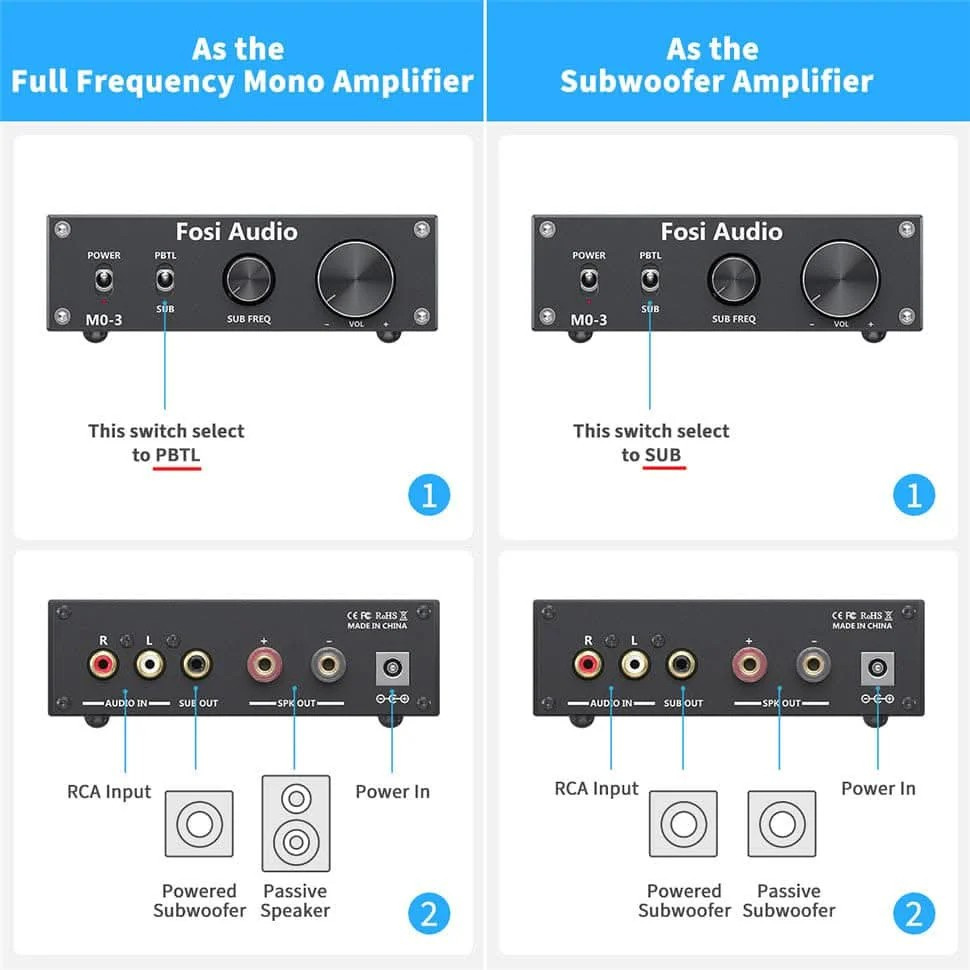 Fosi Audio M03, monoblok końcowy