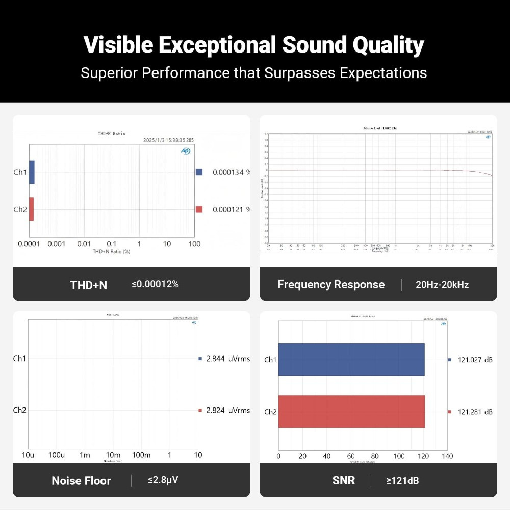 Fosi Audio Q6, desktopowy DAC