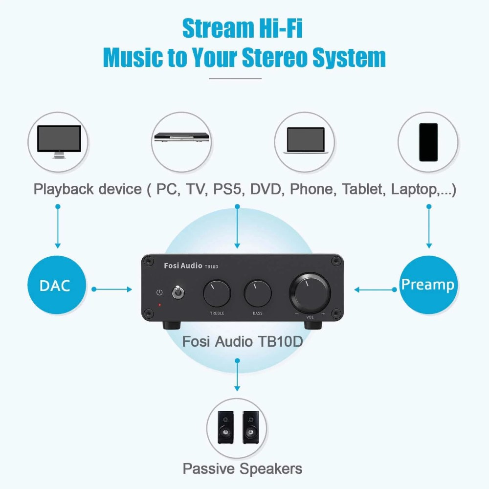Fosi Audio TB10D, wzmacniacz stereo z zasilaczem 32V