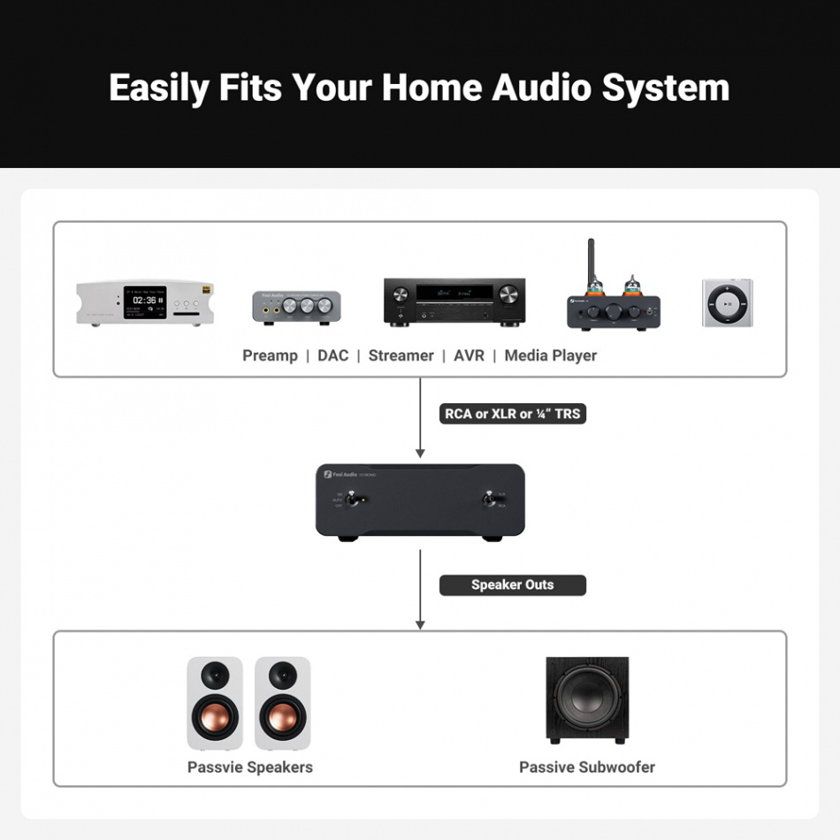 Fosi Audio V3 Mono, kompaktowy monoblok