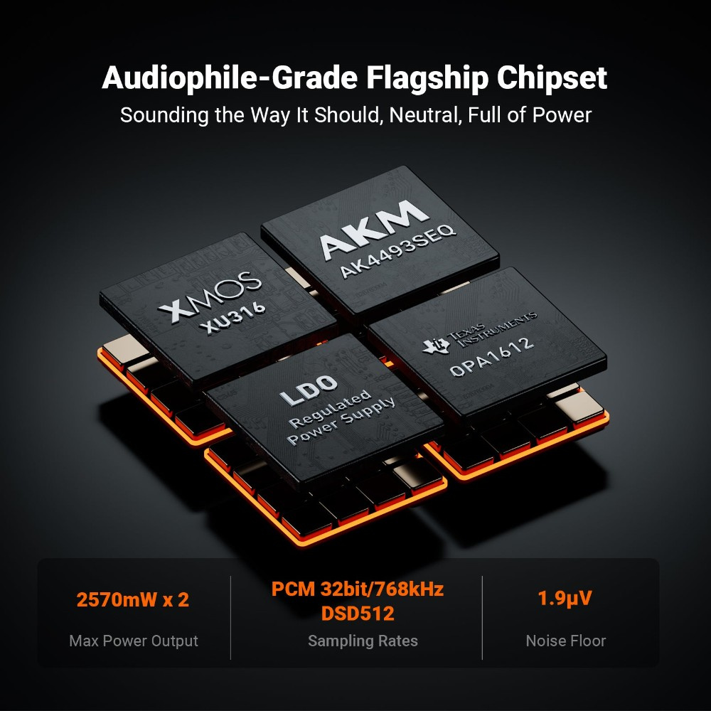 Fosi Audio ZH3, DAC i wzmacniacz słuchawkowy
