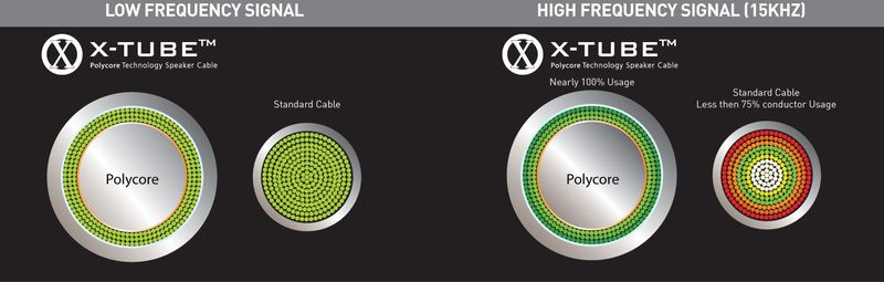 Qed Silver Anniversary XT Single-wire (został 1 metr)