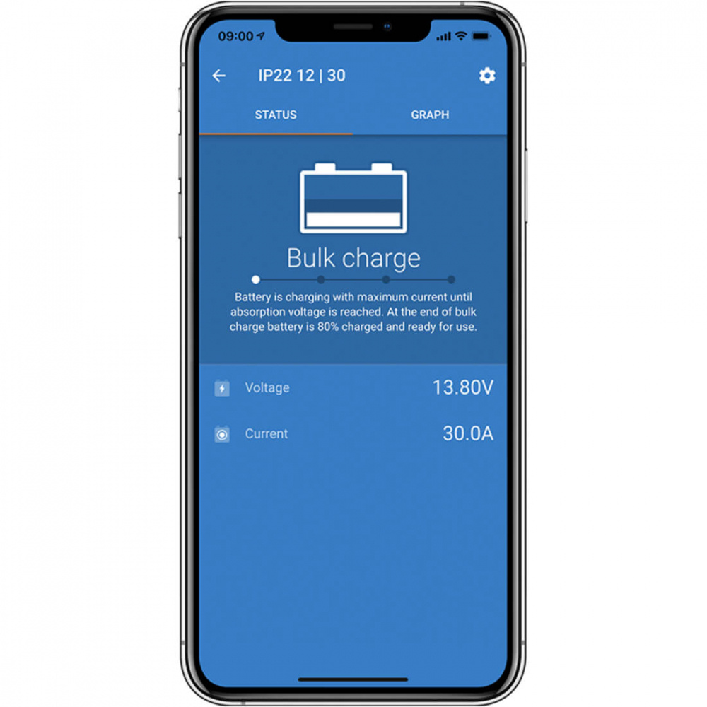 Ładowarka akumulatorów Victron Blue Smart IP22 z trzema wyjściami 30A, 12V