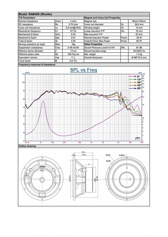 Audible Physics RAM 406 Abbey Road Edition, 2.5-drożny system zestawowy 6.5 cala