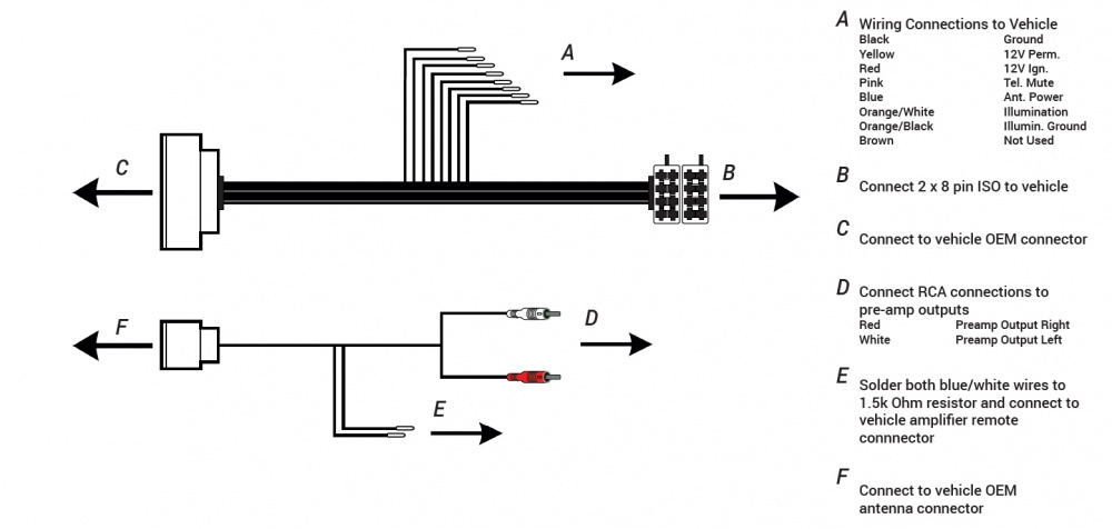 Kabel ISO Ford Mustang, F150