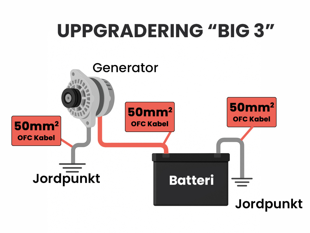 Big 3, zestaw kabli OFC 50 mm²