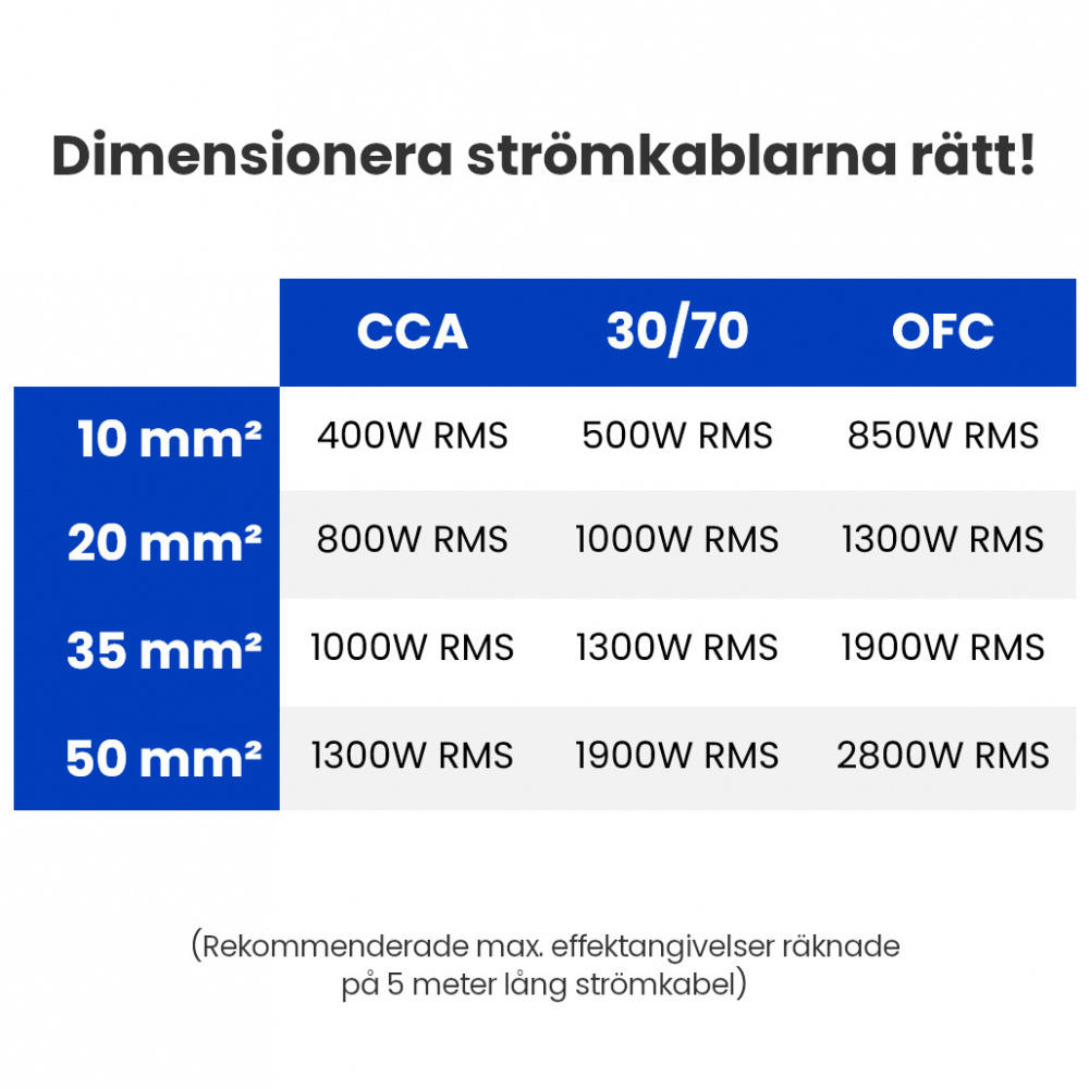 Auto-Connect przewód zasilający CCA 10 mm², 6 metrów, niebieski