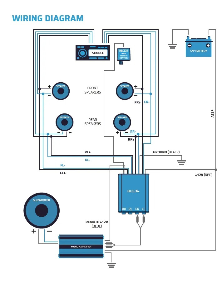 Auto-Connect HLCL34, konwerter poziomu wysokiego/niskiego z remote