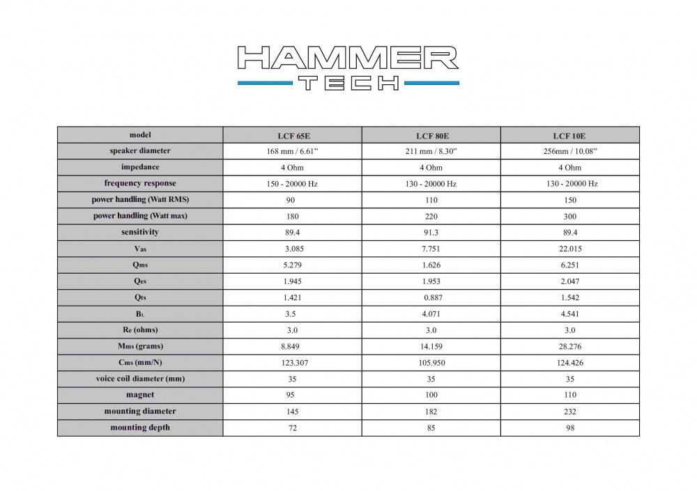 Hammer Tech Light Class LCF80E 8-calowy głośnik średniotonowy