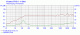 Visaton FRS 8, 3.3-calowy przetwornik głośnikowy, 4 Ohm Visaton FRS 8, 3.3-calowy przetwornik głośnikowy, 4 Ohm