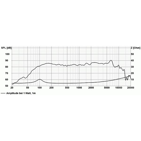 Visaton FR10 WP - 4 Ohm, głośnik sufitowy do zabudowy w kolorze czarnym, szt.