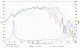SB Audience Rosso-12MW300 12 SB Audience Rosso-12MW300 12