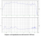 SB Audience Bianco-75CD-T 1.4 SB Audience Bianco-75CD-T 1.4