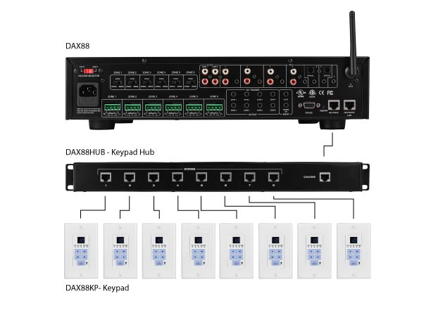 Dayton Audio DAX88KP, klawiatura do DAX88 i Matrix88