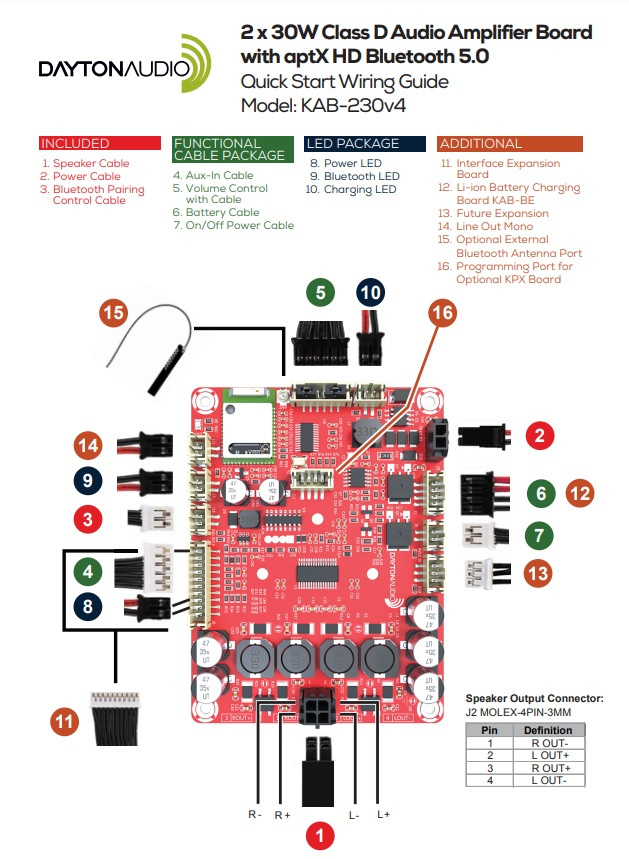 Dayton Audio KAB-230 v4, płytka wzmacniacza klasy D z Bluetooth