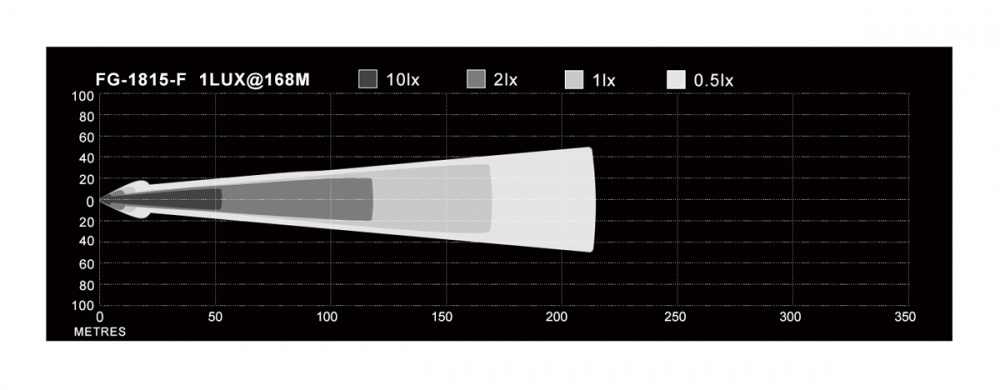 NIZLED B18RF, 15.8 cm światło cofania/robocze, 18W