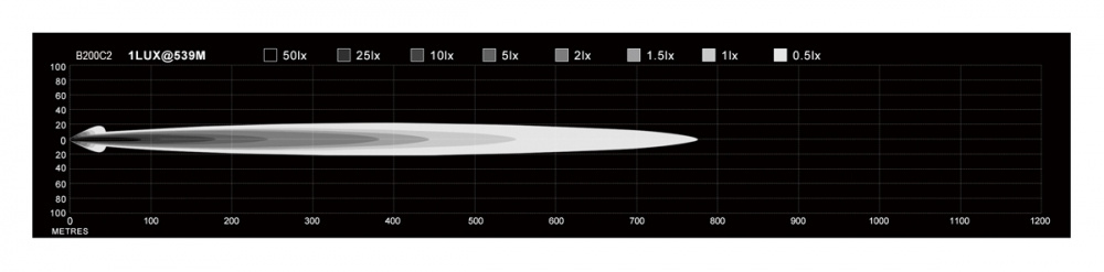 NIZLED B200C2, 20 cali / 56.5 cm belka LED, 200W