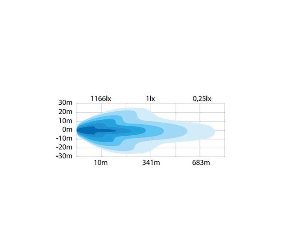 Strands Side Shooter XL LED bar 5