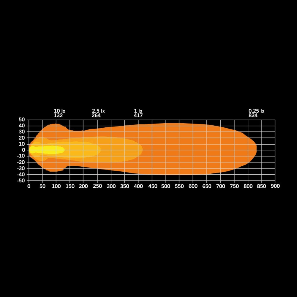 Strands NUUK E-Line Low Profile LED bar 20