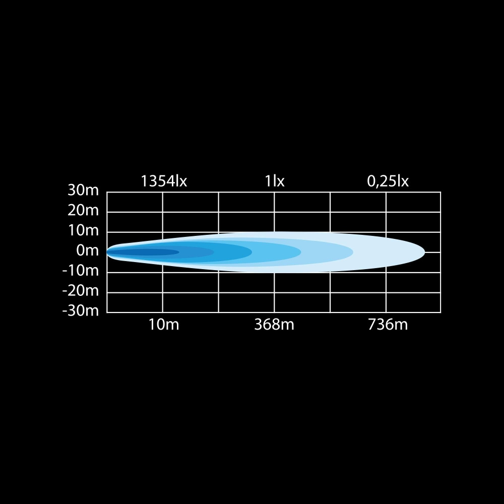 Strands Siberia SR LED bar 12