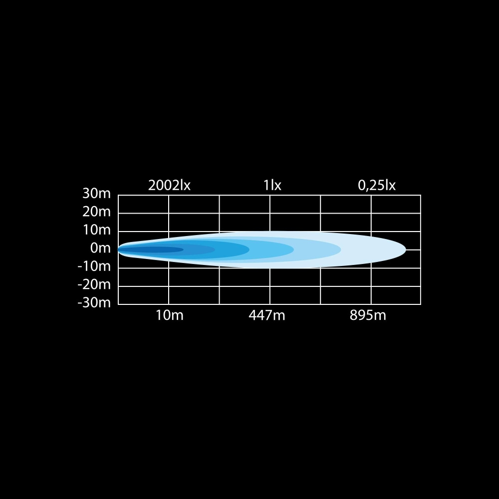 Strands Siberia DR LED bar 8