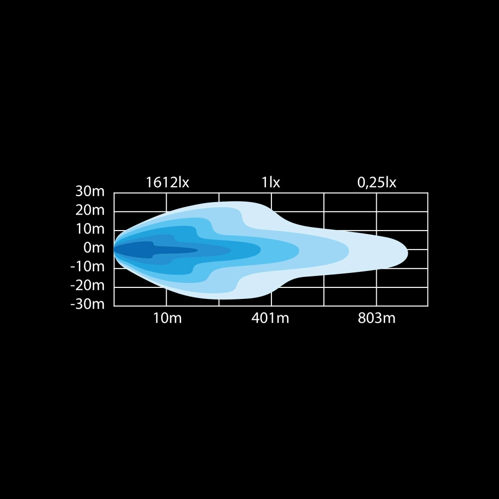 Strands Siberia Src LED bar 22