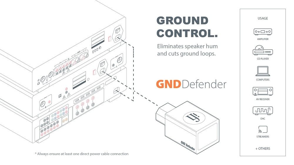 iFi Audio GND Defender, eliminator pętli masy