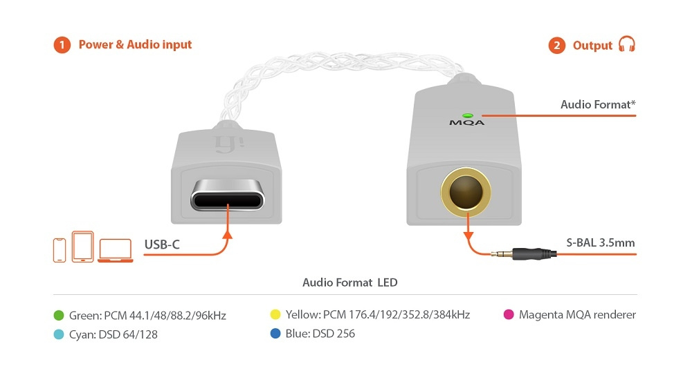 iFi Audio GO Link, kompaktowy wzmacniacz słuchawkowy Hi-Res