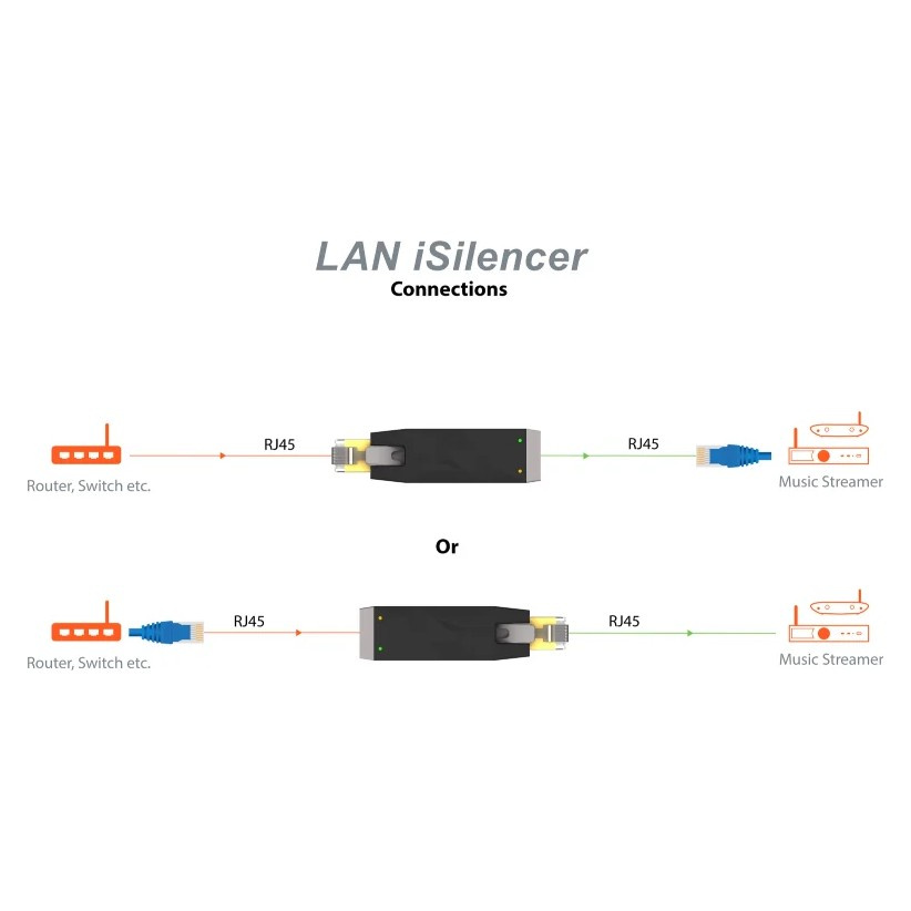 Silent Power LAN iSilencer Plus, galwaniczna izolacja dla Ethernet
