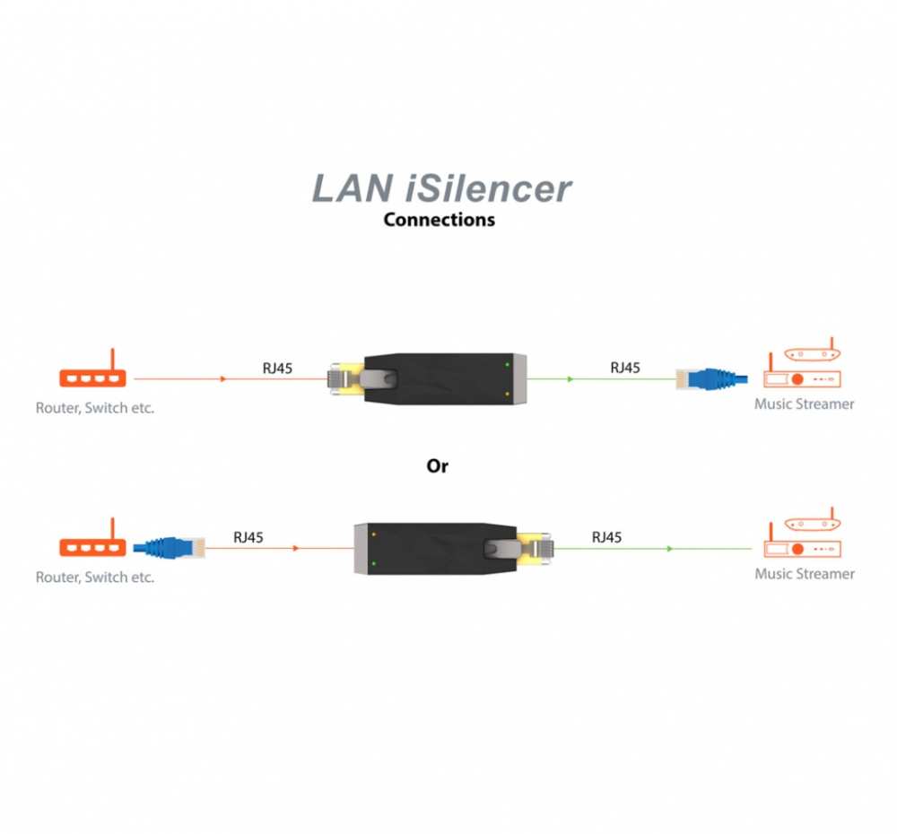 iFi Audio LAN iSilencer, izolacja galwaniczna dla Ethernetu