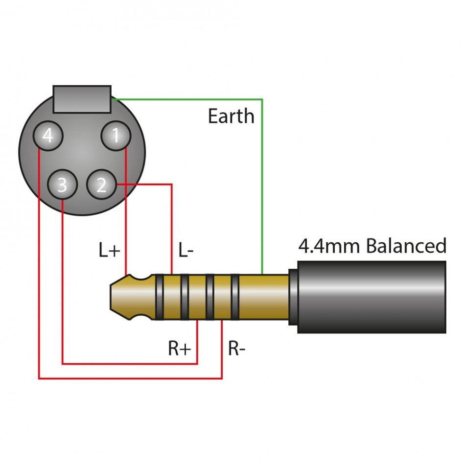 iFI Audio Pentaconn 4.4-XLR SE, kabel 4.4mm-XLR 1 metr