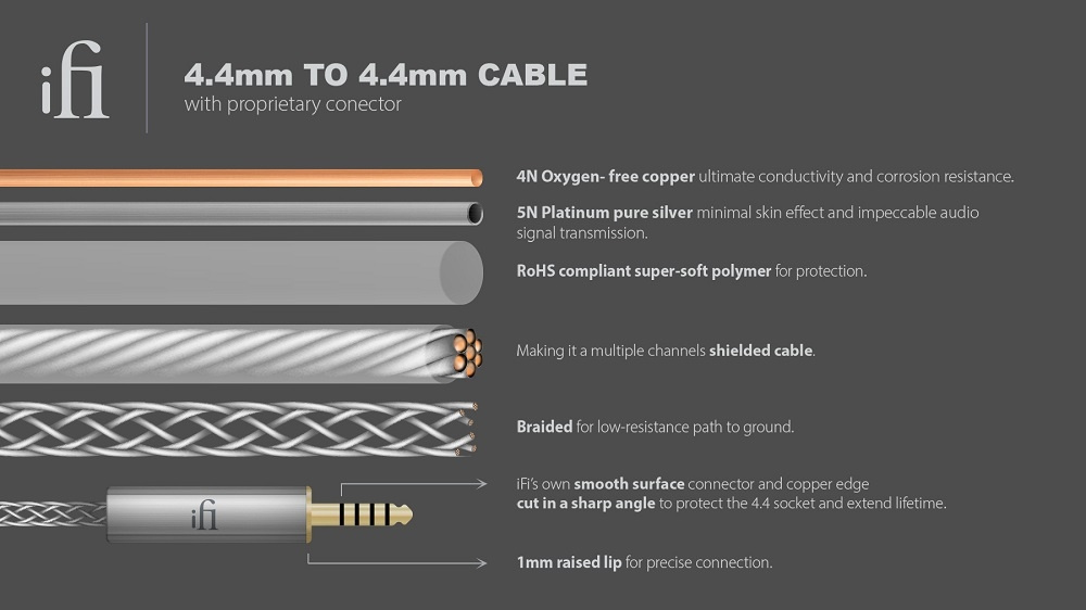 iFI Audio Pentaconn 4.4, kabel 4.4mm 0.3 metra