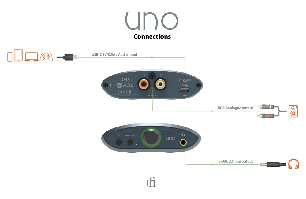iFi Audio Uno, wzmacniacz słuchawkowy z USB DAC