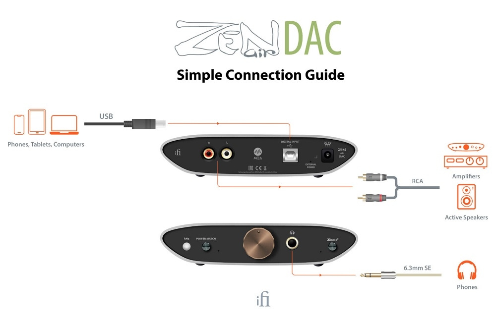 iFi Audio Zen Air DAC Black Edition, z obsługą MQA i gniazdem słuchawkowym